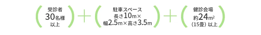 実施3要素
